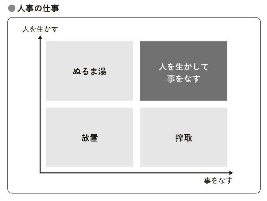 （出所：『「人事のプロ」はこう動く 事業を伸ばす人事が考えていること』より）