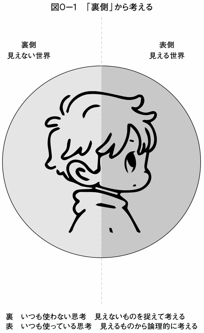 （出所）『センスのよい考えには、「型」がある』