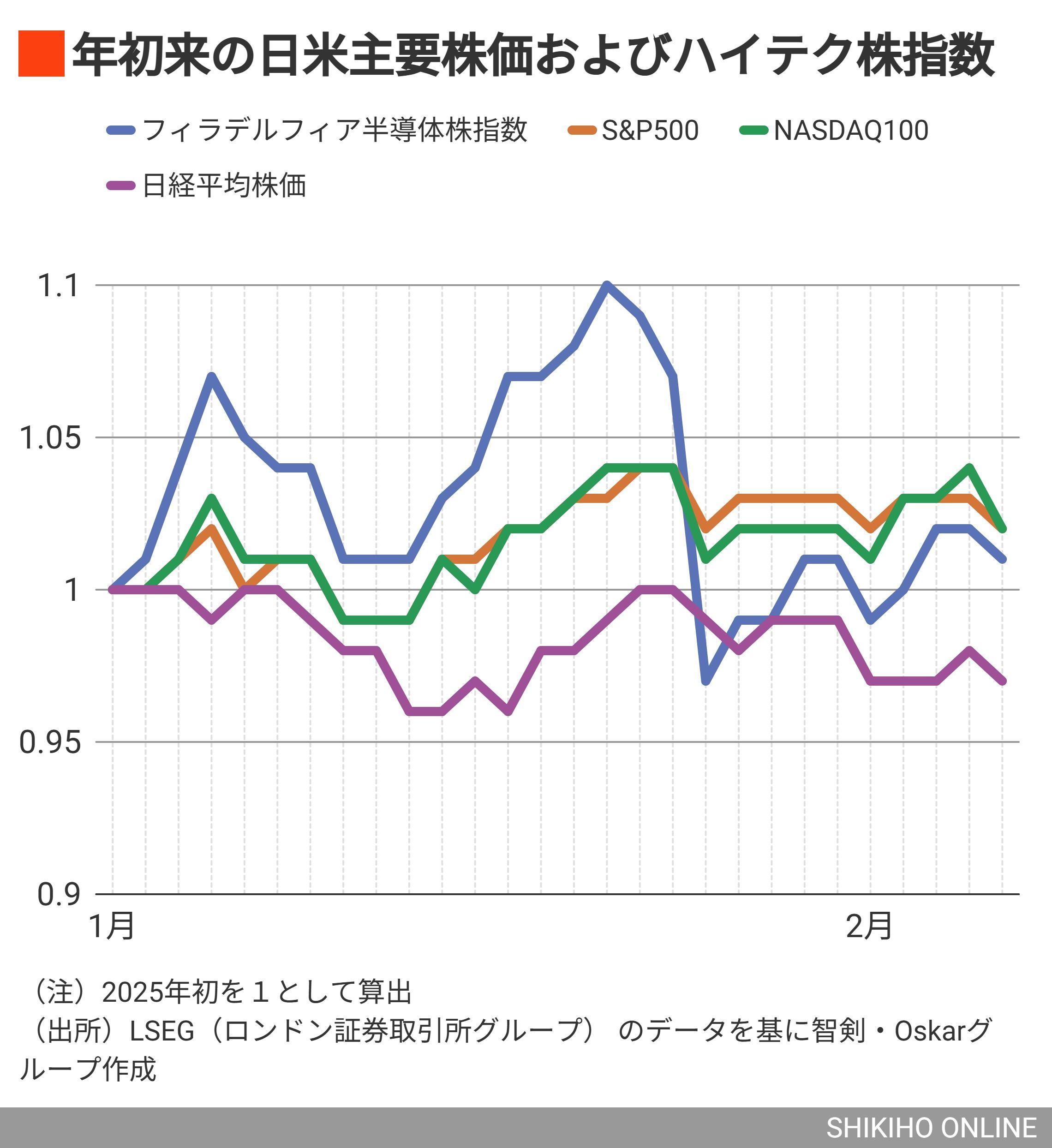 DeepSeekショックで判明､今狙うべき日本版テック株40選｜会社四季報オンライン