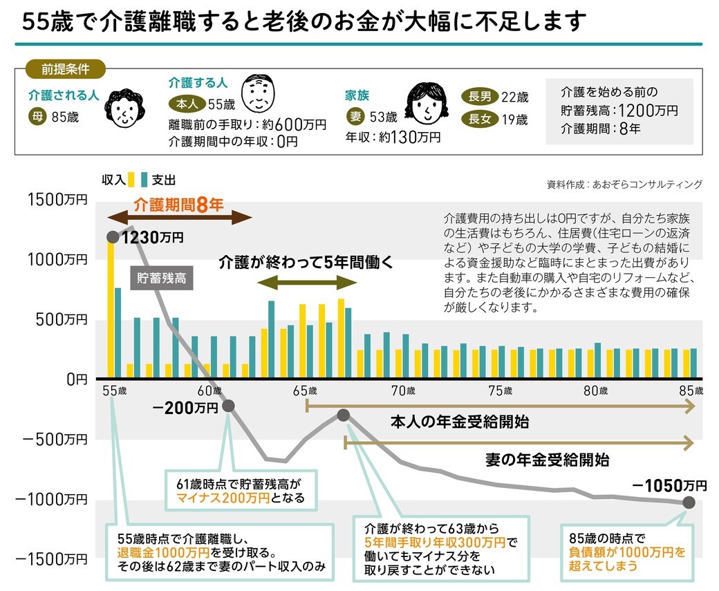 借金 0 円