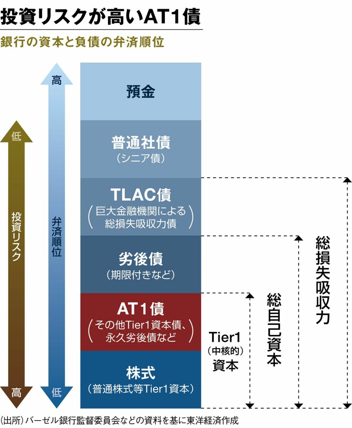 悲劇の舞台は「仕組み債」から「永久劣後債」へ 富裕層らが2.4兆円の大損!海外債券投資の罠 | 最新の週刊東洋経済 | 東洋経済オンライン