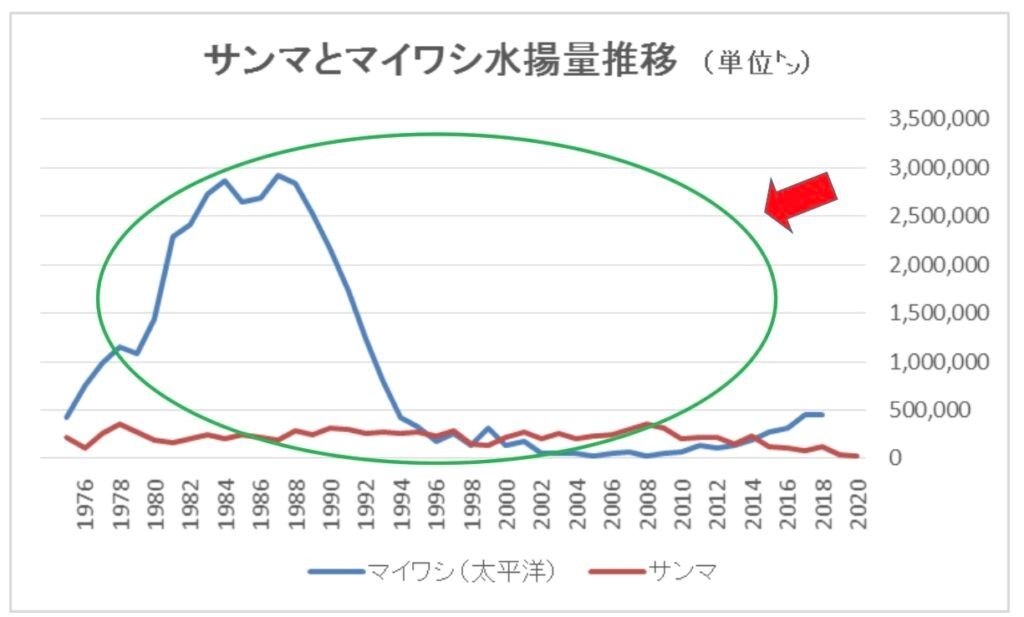  （出所）農水省データより筆者作成