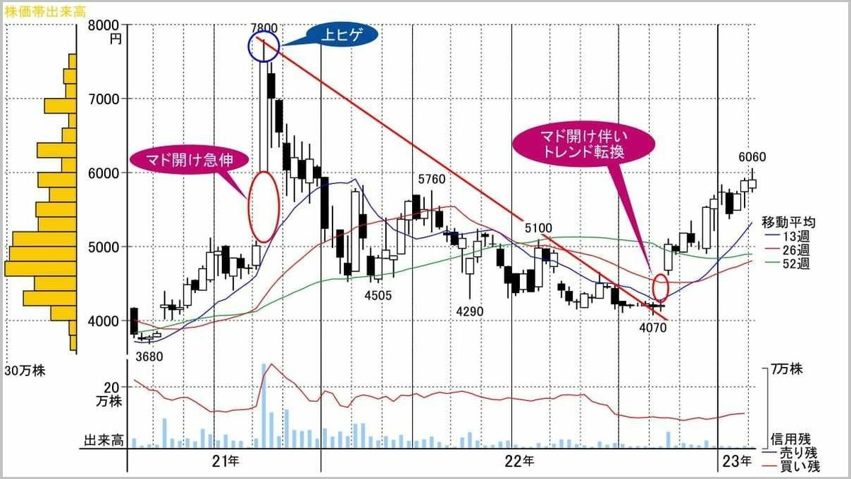 見た目はサービス業､実態は製薬関連｣の連続増益銘柄｜会社四季報オンライン