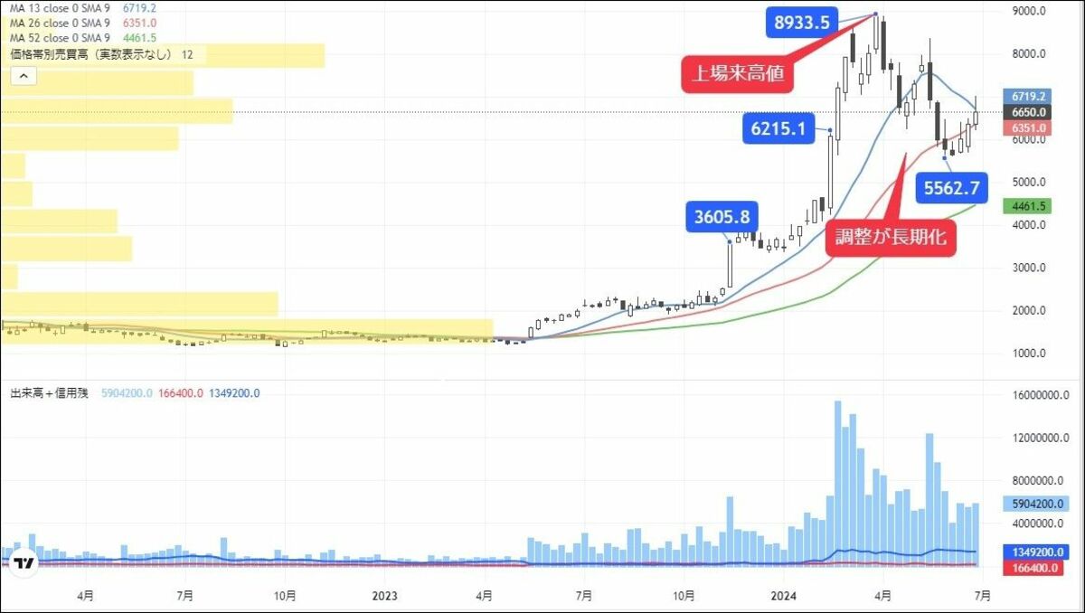 業績も順調､生成AI需要拡大で要注目の半導体関連銘柄｜会社四季報オンライン