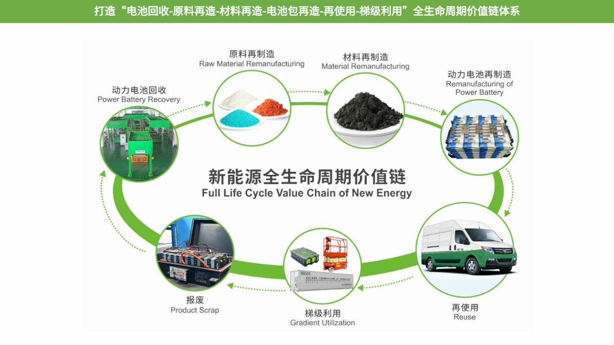 ベンツが中国で｢電池リサイクル｣に乗り出す背景 電池メーカー､リサイクル企業との提携に合意 | 「財新」中国Biz＆Tech | 東洋経済オンライン