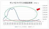  （出所）農水省データより筆者作成
