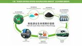 ベンツは自社製のEVから回収した使用済み電池を再生し、自社EVに再び搭載する体制を作る（写真は提携先の格林美のウェブサイトより）