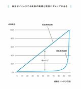 （出所） 『マネジャーのための人事評価で最高のチームをつくる方法』