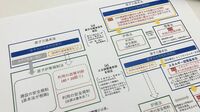 ｢束ね法案｣で原子力推進を狙う経産省の狡猾 運転期間ルール緩和に､原子力の"憲法"も改正