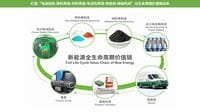 ベンツが中国で｢電池リサイクル｣に乗り出す背景 電池メーカー､リサイクル企業との提携に合意