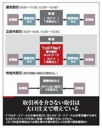 進む「東証外し」　市場外取引の衝撃