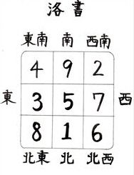 第2回 東をきれいにすれば成果が上がる