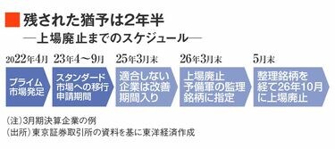株式投資収益率 東京証券取引所上場全銘柄 ’９６/日本証券経済研究所/日本証券経済研究所（単行本） 株式投資収益率: 東京証券取引所上場全銘柄 ('96) | 日本証券