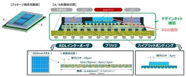 半導体パッケージング工学 | 大塚 寛治, 宇佐美 保 |本 | 通販