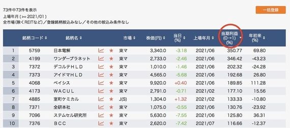 四季報スクリーニングで探す｢直近IPO｣の勝ち組銘柄｜会社四季報