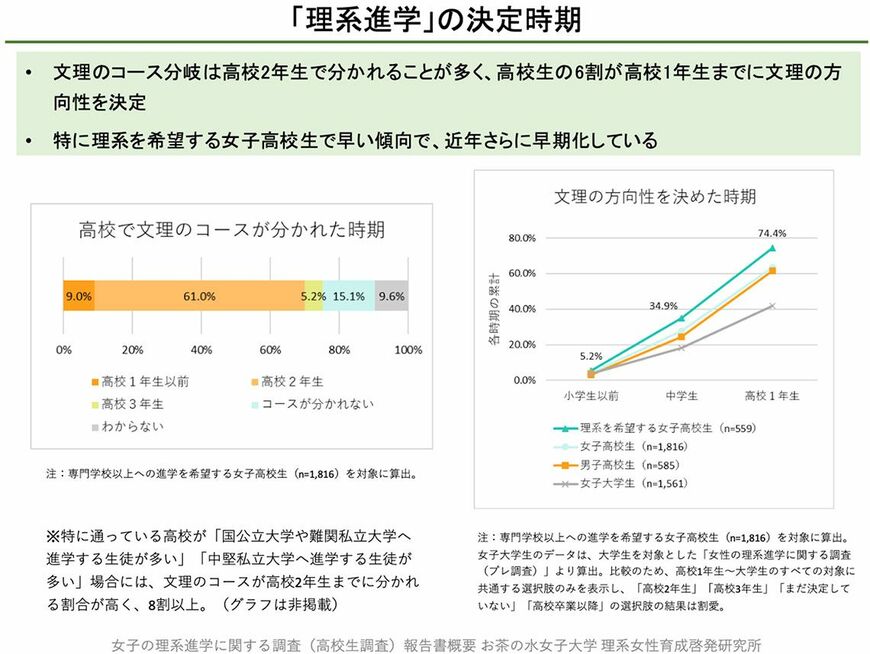 「D&I社会実現のための学び方・働き方に関する実証研究」