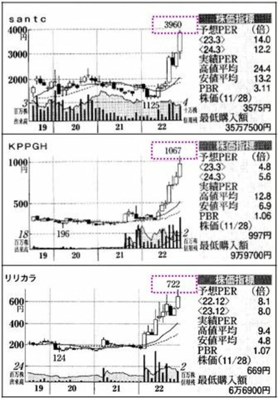 会社四季報ワイド版 2023年1集・新春号 | 東洋経済新報社 |本