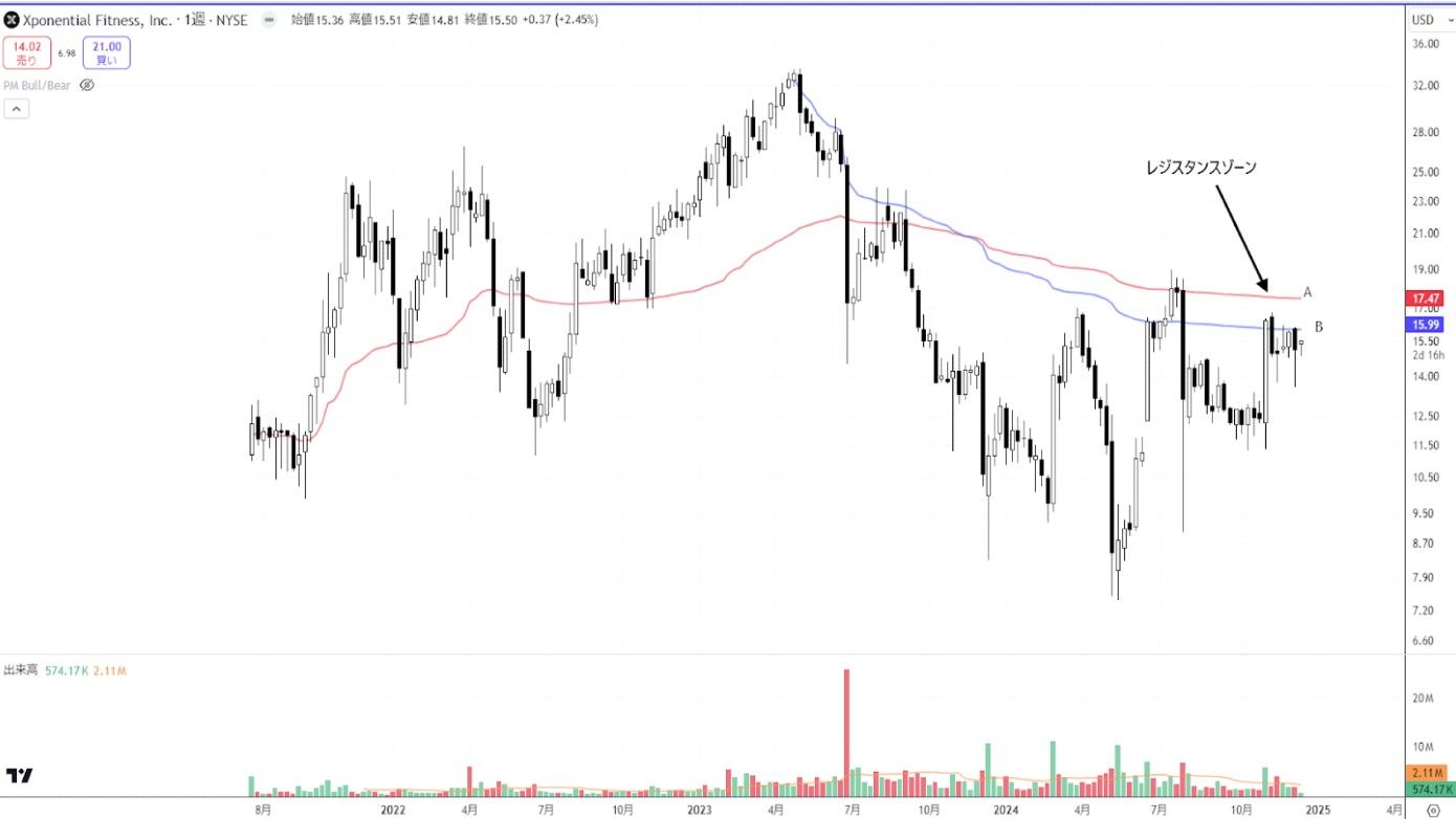 トレーダーたちが