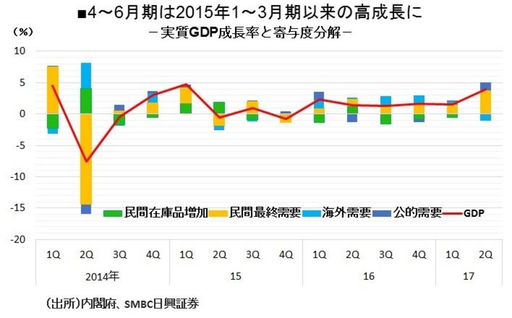 日本経済は持続的拡大局面に移行していない 国内経済 東洋経済オンライン 社会をよくする経済ニュース