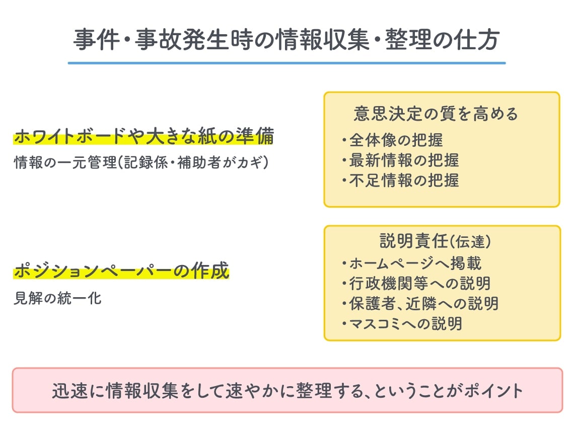 画像：学校リスクマネジメント推進機構提供の資料をもとに東洋経済作成