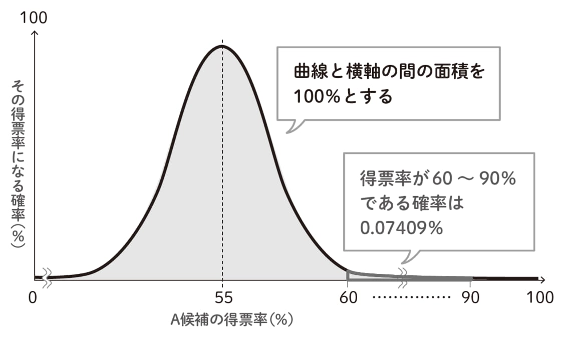 （図：『身の回りの数学』より）