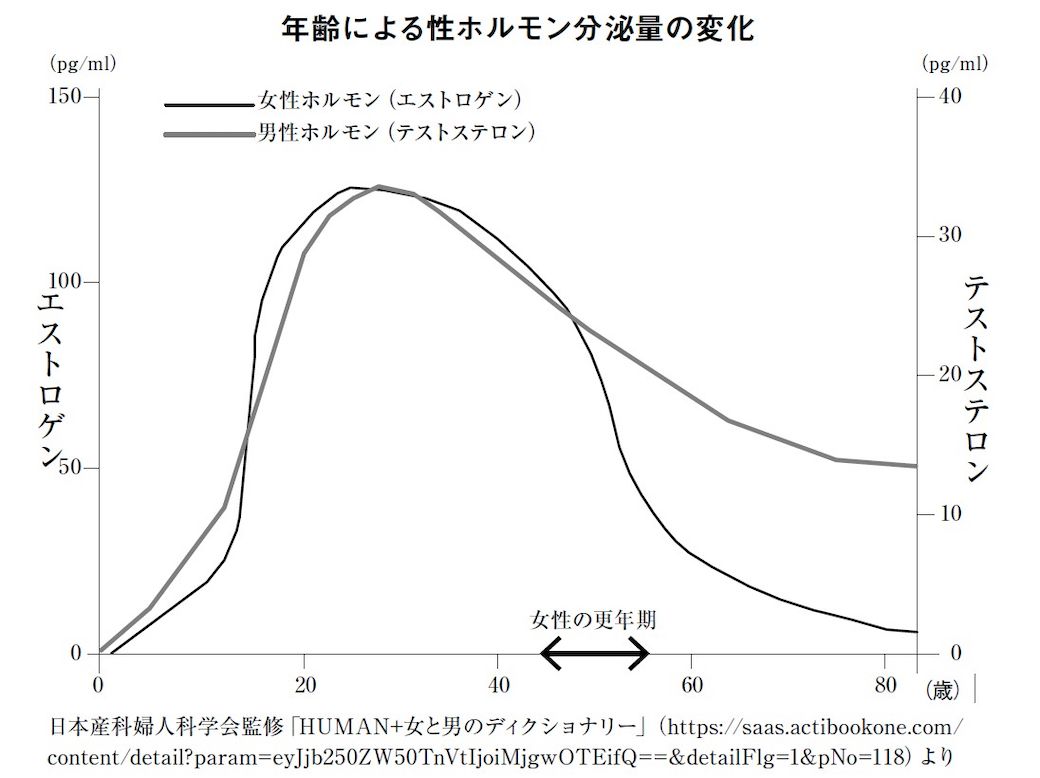 （画像：『五〇歳からの勉強法』）