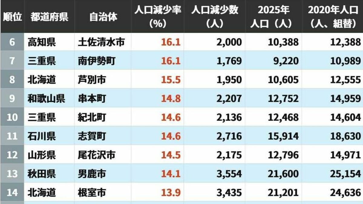 日本のEVシフトが停滞する5つの理由と今後の展望