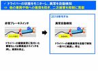 EDSS自動検知式の機能紹介