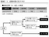 リスク