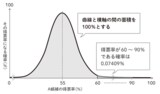 （図：『身の回りの数学』より）