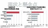 生成AIの現状と懸念点