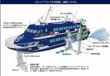 ジェットフォイル