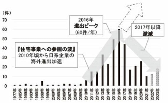 ベトナム