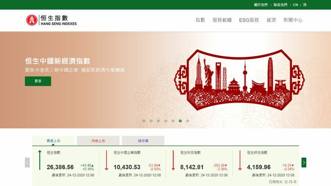 香港｢ハンセン指数｣､構成銘柄の規定変更の訳