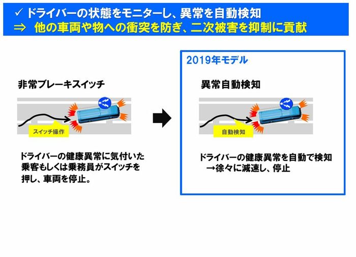 EDSS自動検知式の機能紹介