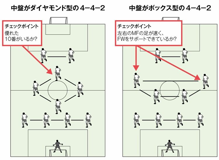 画像 | ｢日本vsコスタリカ戦｣プロはこう見る､驚く3視点 勝機は？｢プロ