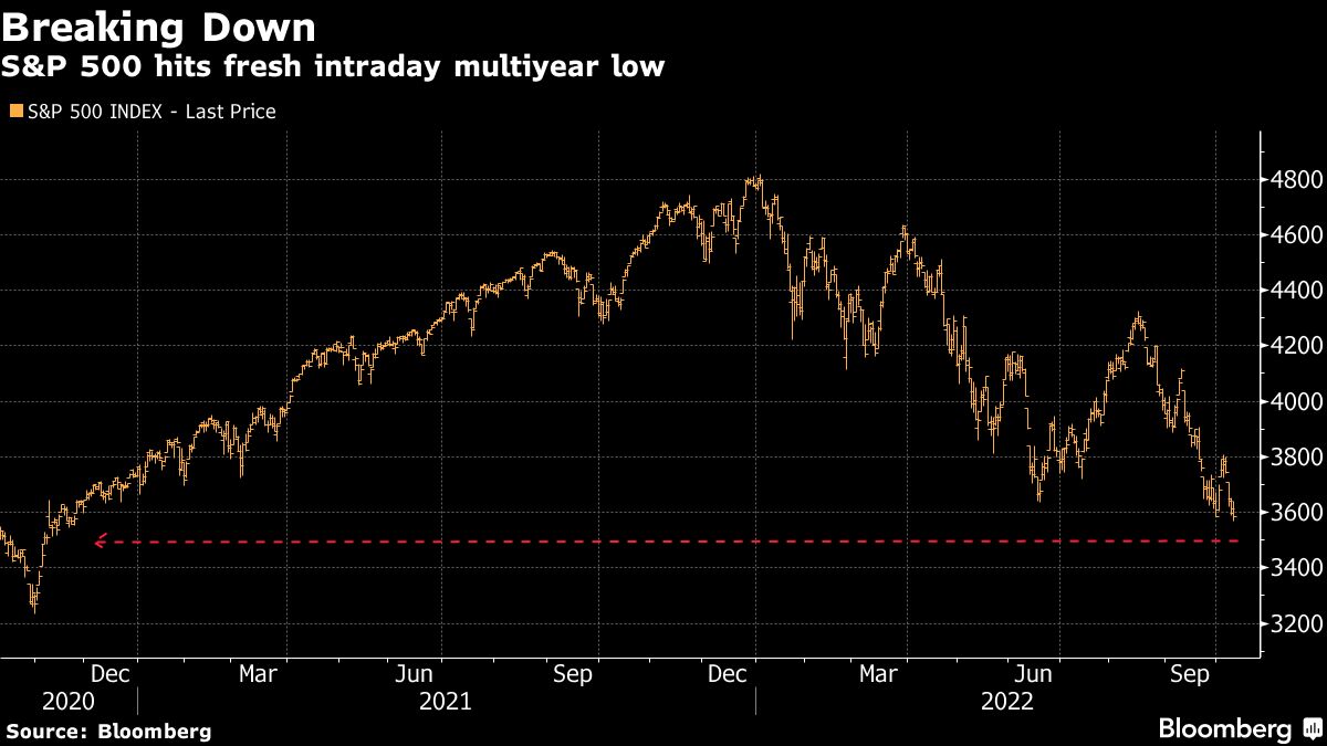 11日のアメリカ株はS＆P500種株価指数が｢5営業日続落｣｜会社四季報オンライン