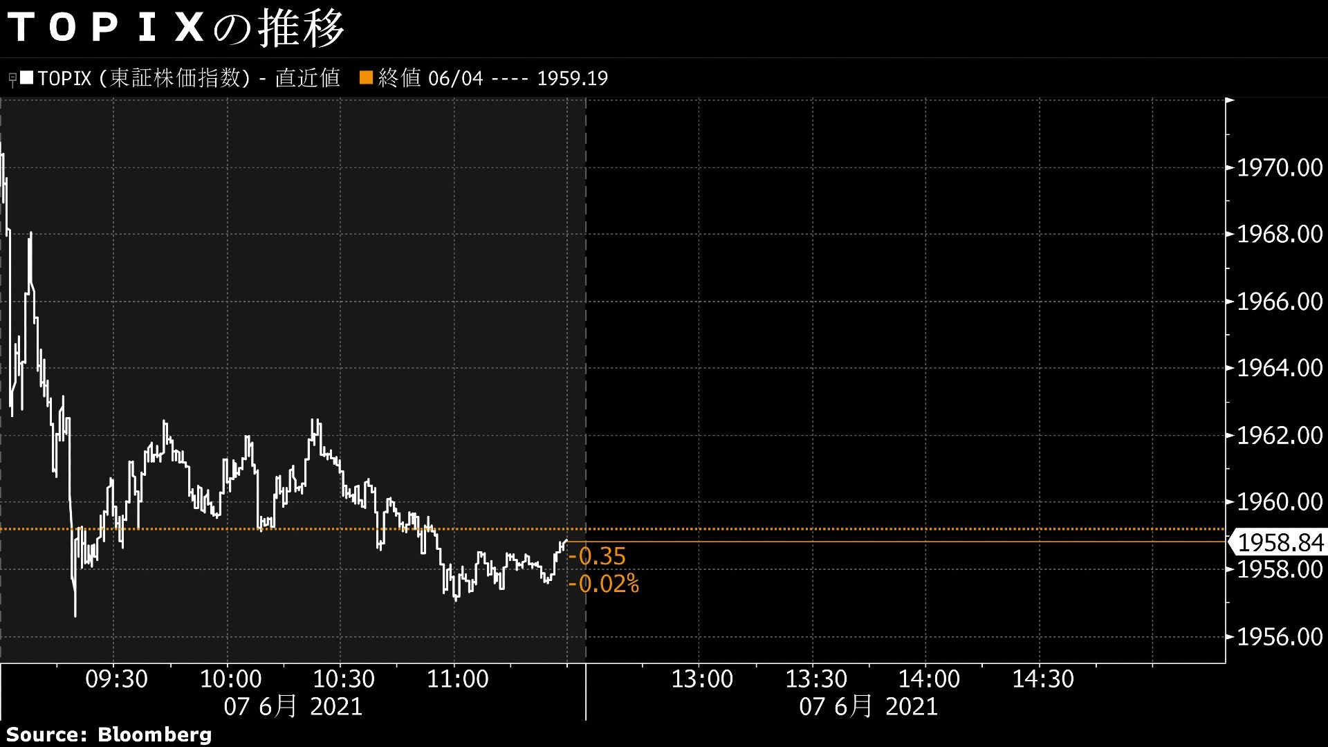 韓国 株価 推移