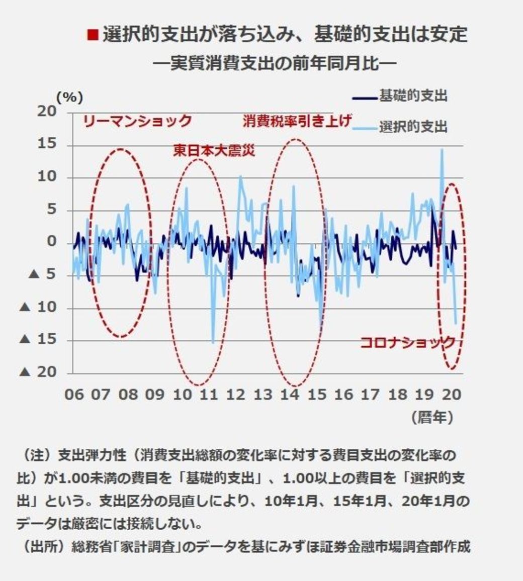 1人当たりgdpが大きな国ほど大きく落ち込む 若者のための経済学 東洋経済オンライン 社会をよくする経済ニュース