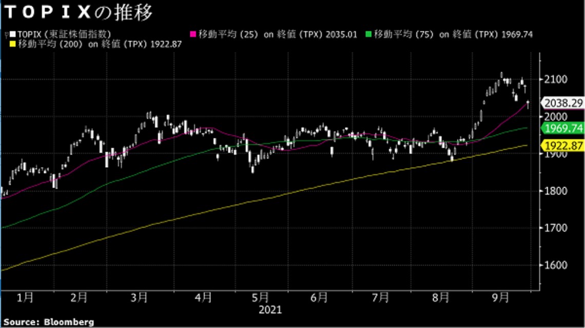た 株価 め 株価が上がりやすい月、下がりやすい月 [株・株式投資]