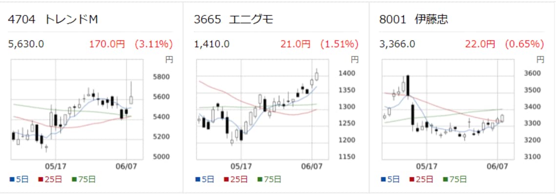 一目均衡表、一目均衡表 完結編、わが最上の型譜 一目均衡表、一目均衡表 完結編、わが最上の型譜