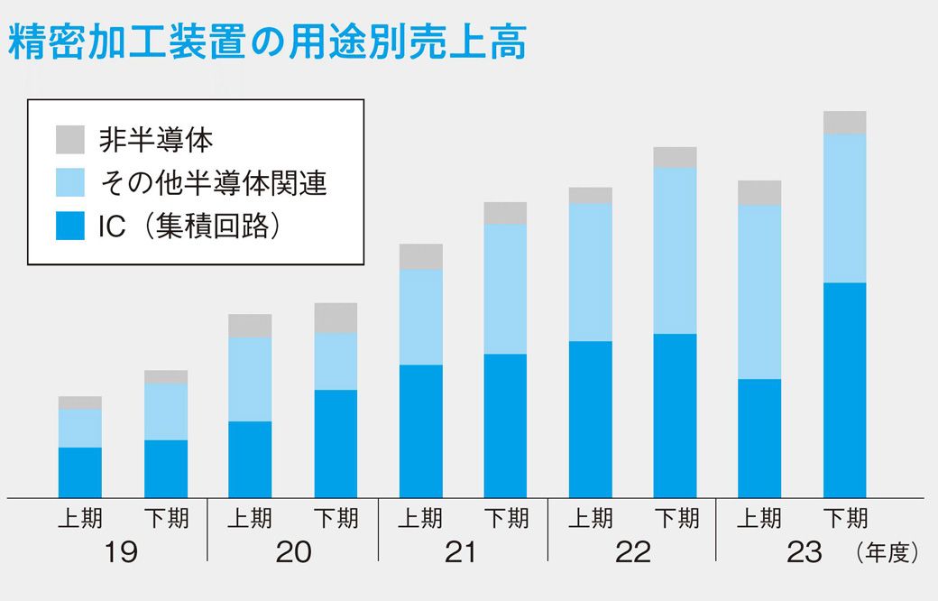 （画像：『100分でわかる！決算書「分析」超入門 2025』）