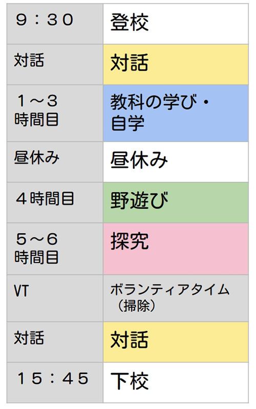 午前中は個別に合わせた教科の学び、午後は協働的な探究の学びで構成（出所：玖珠町教育委員会資料）