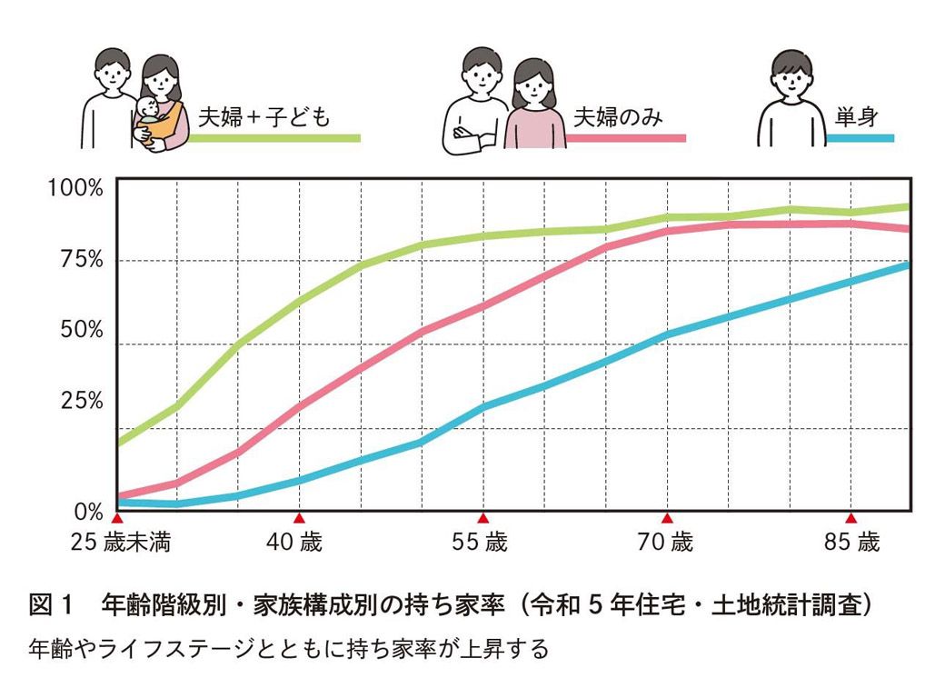 （画像：『データでわかる東京格差』より）