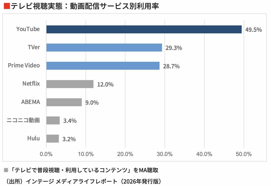 東洋経済が選ぶ2025年の注目スタートアップ10選