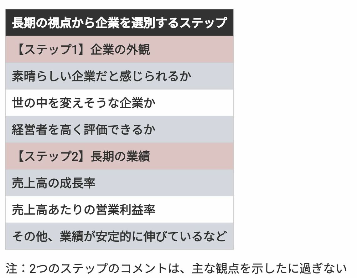 長期優良株の見つけ方のポイント