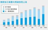 （画像：『100分でわかる！決算書「分析」超入門 2025』）