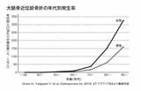 （図：『90歳現役医師が実践する ほったらかし快老術』より引用）