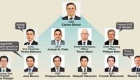 Nissan: Who Will Succeed Ghosn the Superman? 