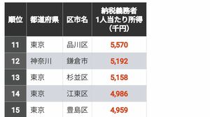 平成16年度全国納税者名簿 平成16年度全国納税者名簿